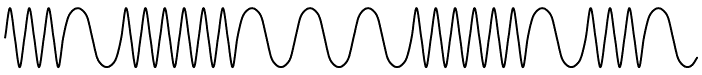 FM Modulated Signal