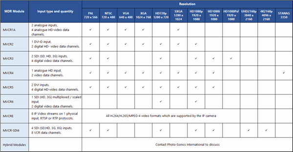 MDR Video Module Comparison Table