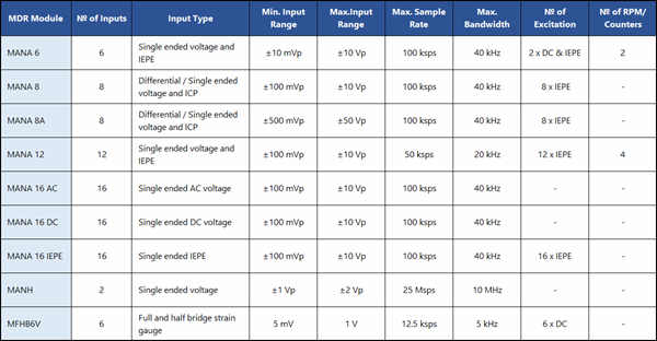 MDR Analogue Input Module Comparison Table