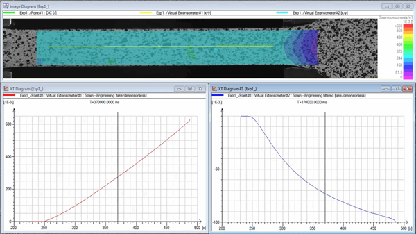 Digital Image Correlation (DIC)